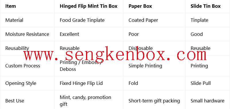 Empty Tin Container
